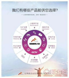 濟南諾商信息技術(shù)有限責任公司 熱賣促銷引領(lǐng)網(wǎng)絡(luò)信息技術(shù)開發(fā)服務(wù)