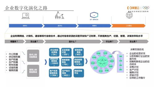 工業(yè)互聯(lián)網(wǎng)(IIoT)的未來(lái) 網(wǎng)絡(luò)信息技術(shù)開發(fā)驅(qū)動(dòng)的轉(zhuǎn)型與創(chuàng)新