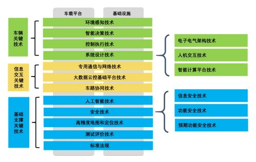 智能聯(lián)網汽車 信息技術浪潮下的機遇與挑戰(zhàn)
