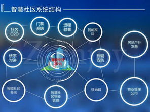 智慧社區(qū) 以信息技術為基石，構筑智慧城市新單元