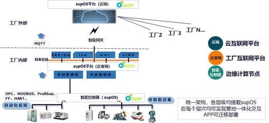國投高新 以資本力量為“新基建”注入新動(dòng)能，賦能網(wǎng)絡(luò)信息技術(shù)開發(fā)